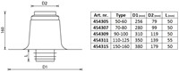 Anjo Dubbelwandige aluminium plakplaat Ø 110/125 mm -2